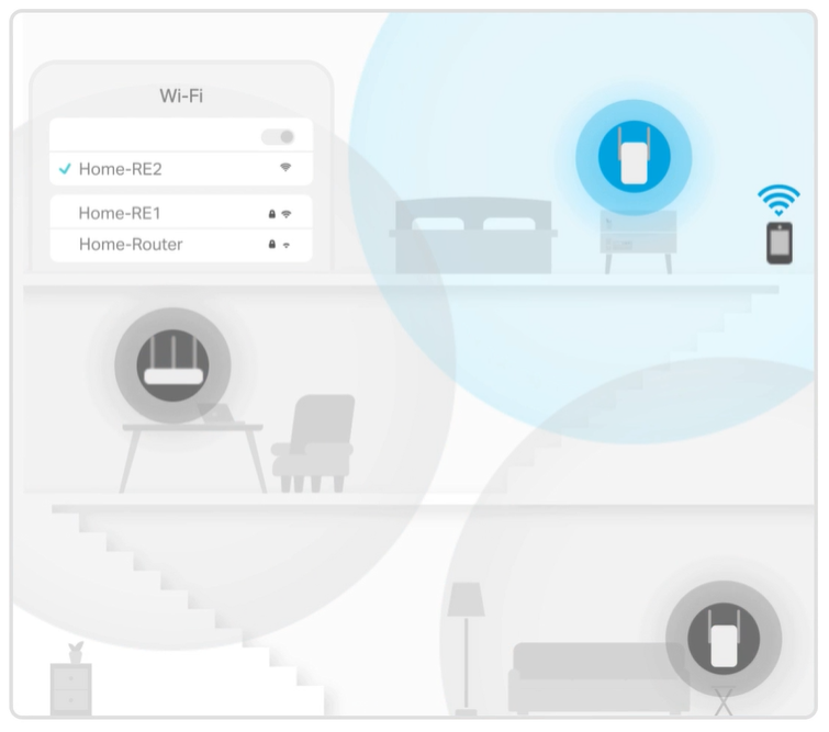 Traditional router with limited WiFi coverage and weak signal areas.