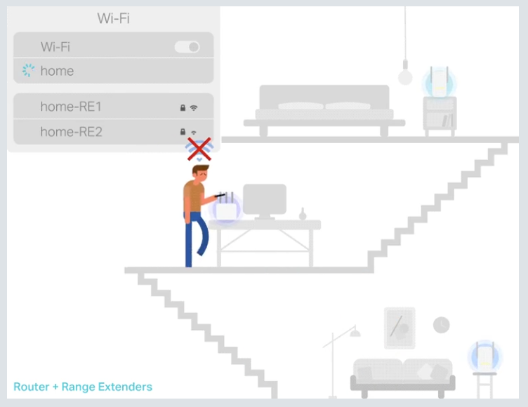 Three-story house with multiple Wi-Fi SSIDs causing connectivity issues
